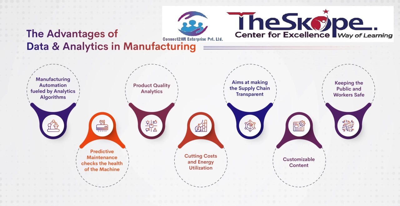 Data Analytics for Quality & Production Excellence